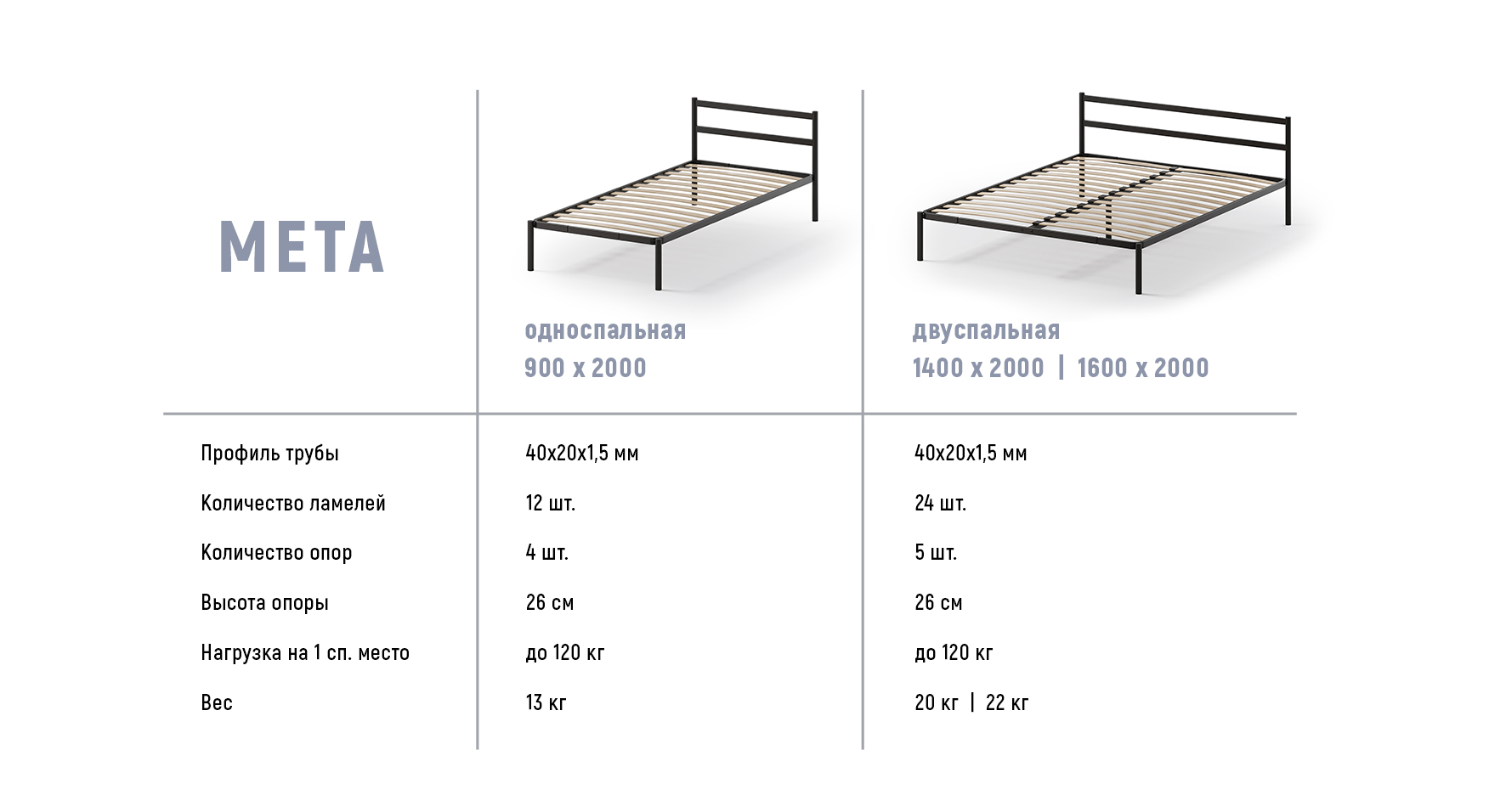 Кровать разборная металлическая МЕТА 900х1900 инструкция